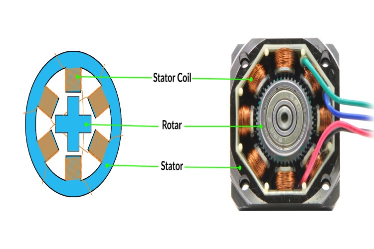 Stepper Motor Diagram
