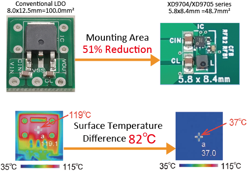 Replacement of LDO with XD9704/XD9705 Series