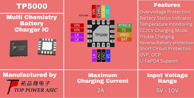 TP5000 li ion charger ic