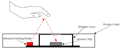 Gravity Gesture & Touch Sensor Module