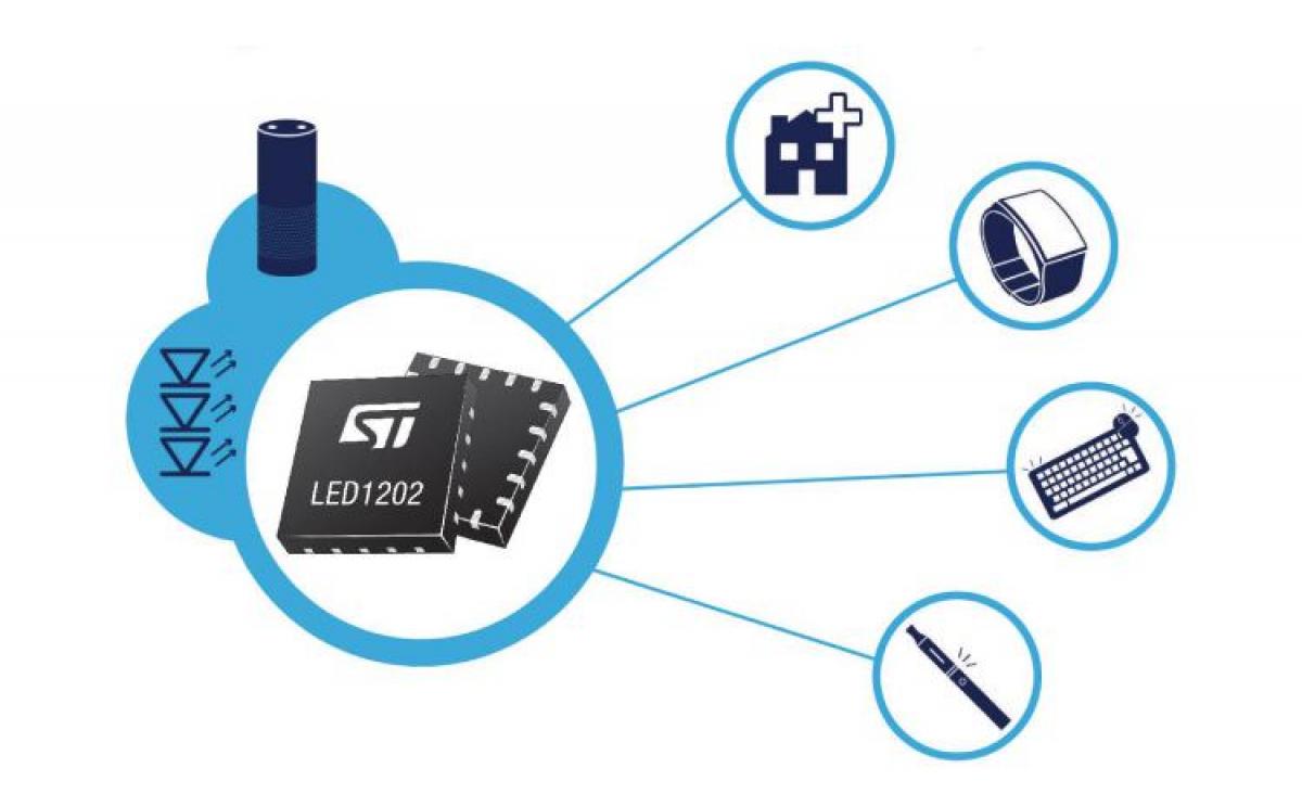 LED1202 - Programmable 12 Channel RGB-LED Driver LED1202 - Programmable 12 Channel RGB-LED Driver