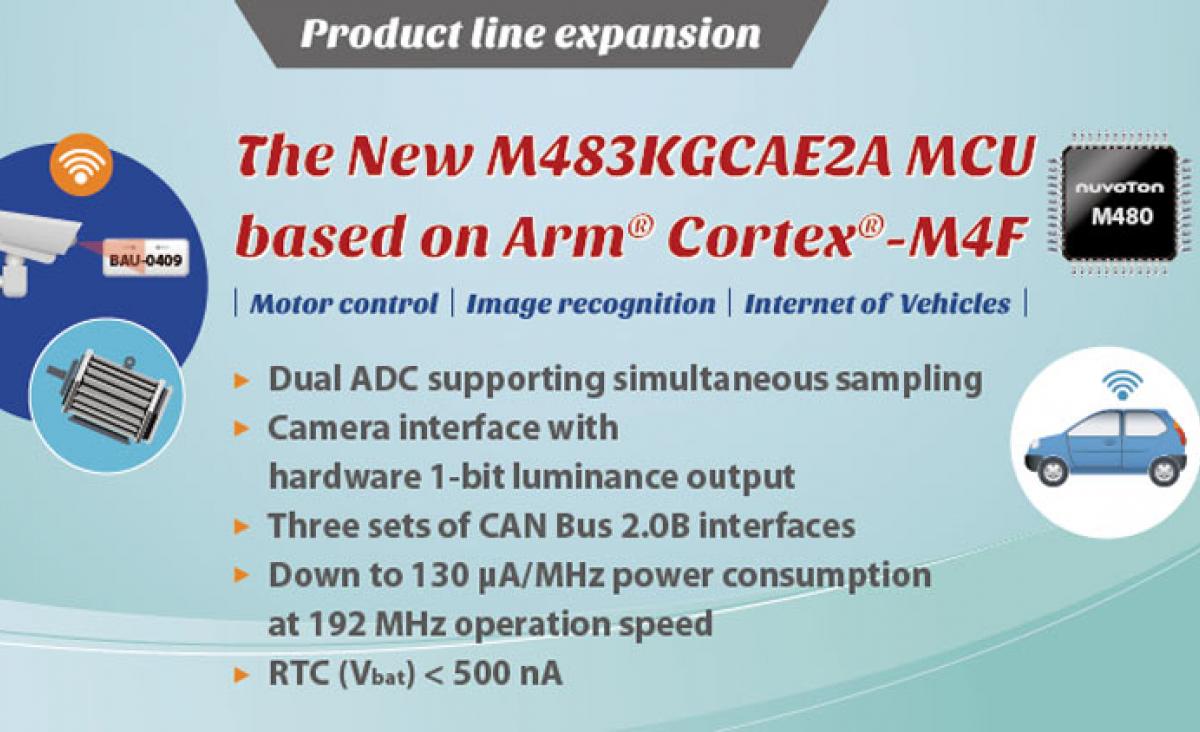 M483KGCAE2A, Arm® Cortex®-M4F based Microcontroller, with dual ADC for Motor Control and camera interface for Image Recognition