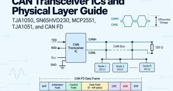 CAN Transceiver ICs and Physical Layer Guide
