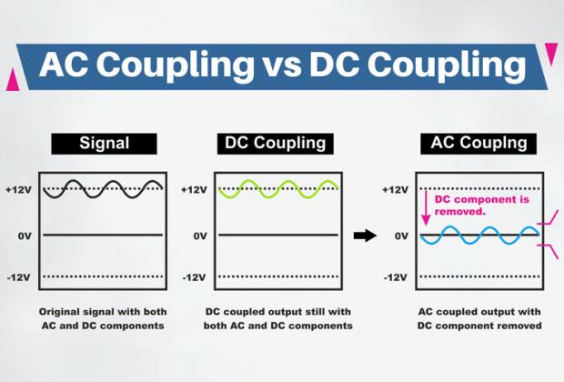 AC Coupling vs DC Coupling