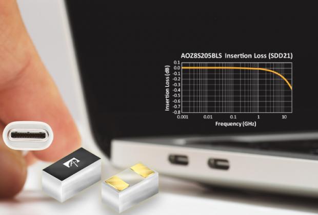AOZ8S205BLS TVS Diode Series