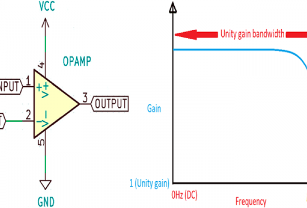 Bandwidth Limitations in Operational-Amplifiers