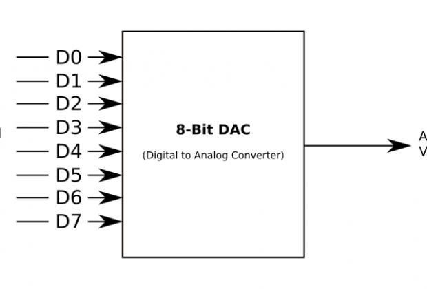 Introduction to Digital to Analog Converters (DAC)