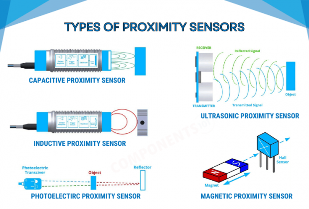 Different Types of Proximity Sensors