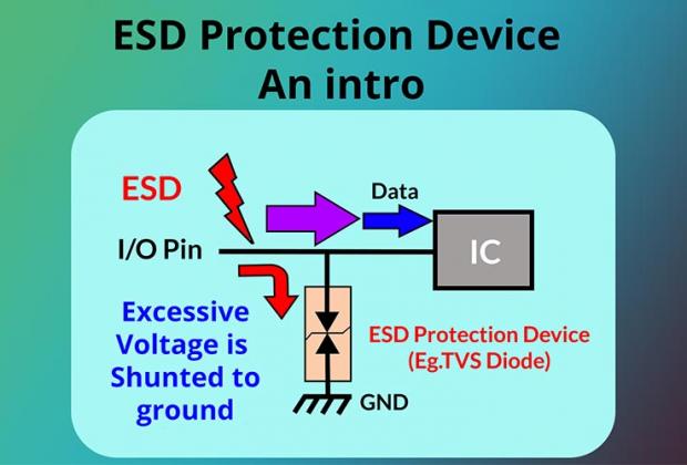 ESD Protection Devices
