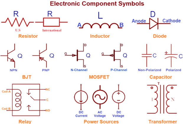 Electronic Component Symbols