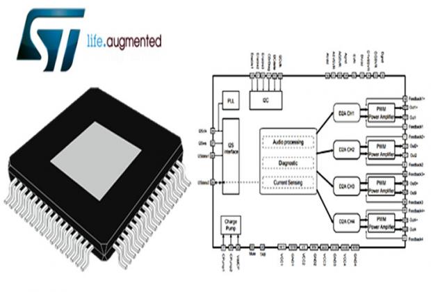 FDA901 Class-D Audio amplifier IC