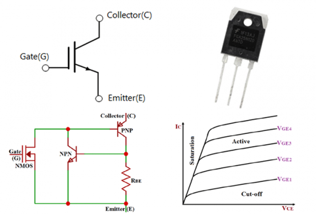 IGBT  – Symbol, Construction, and Working