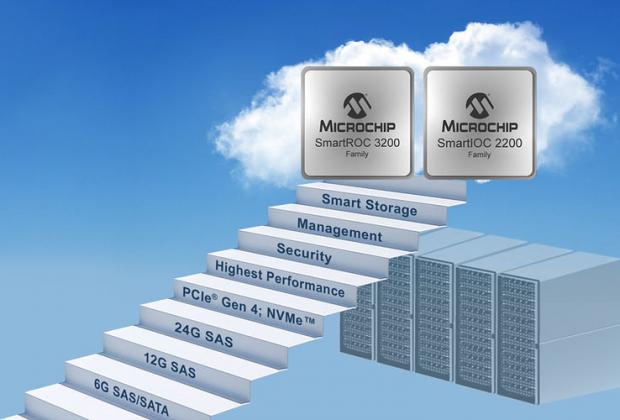 PCle Gen 4 Tri-Mode Storage Controller