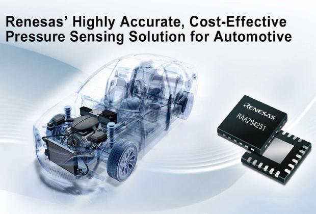 RAA2S425x Family ICs
