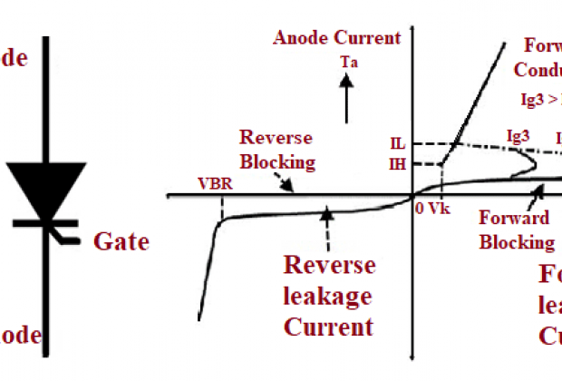 Silicon Controlled Rectifier (SCR)
