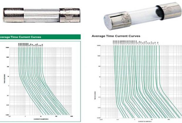 Slow Blow vs Fast Blow Fuse 