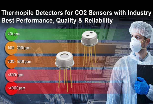 New Thermopile-Based Detectors from Renesas