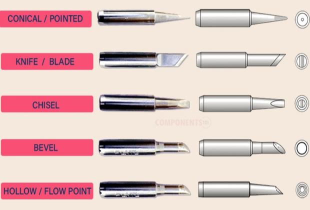 Different Types of Soldering Tips