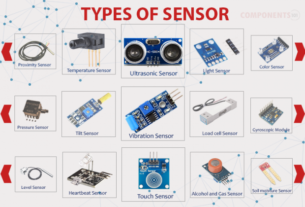 Different Types of Sensors