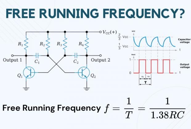 Free Running Frequency