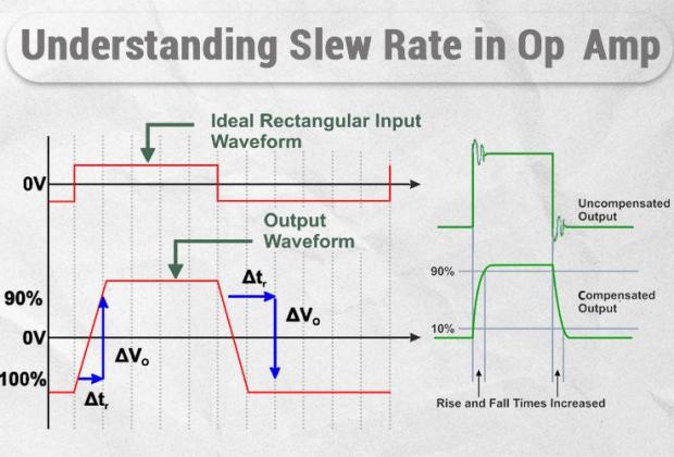 Understanding Slew Rate in Op-Amp 