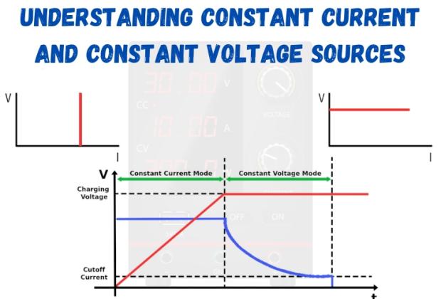 Understanding Constant Current and Constant Voltage Sources