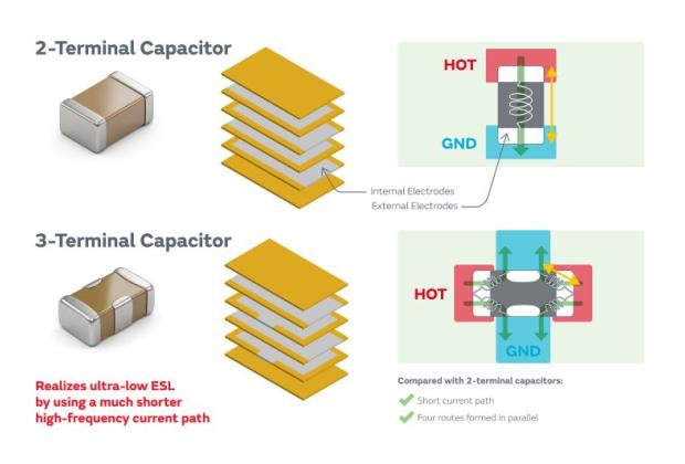 Murata LLD Series 0201-inch Three-Terminal Low-ESL MLCCs