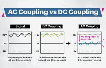 AC Coupling vs DC Coupling 