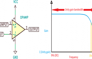 Bandwidth Limitations in Operational-Amplifiers 