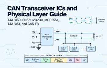 CAN Transceiver ICs and Physical Layer Guide