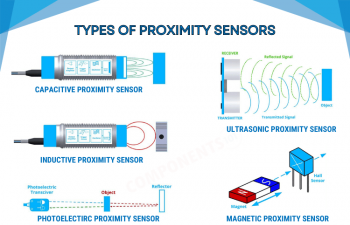 Different Types of Proximity Sensors