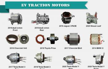 EV Traction Motors