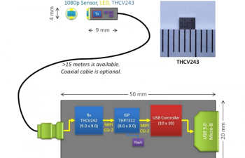 THCV243 MIPI CSI-2 Serializer IC