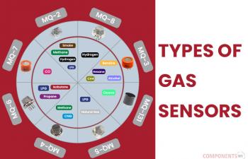 Introduction to Gas Sensors: Construction Types and Working