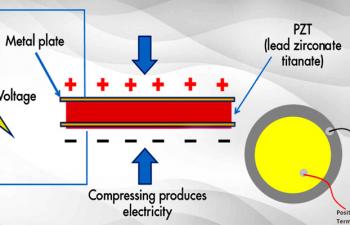 Piezoelectric Generator Working, Types, and Characteristics