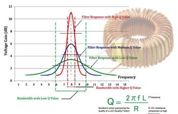 Q-Factor of the Inductor