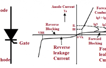 Silicon Controlled Rectifier (SCR)