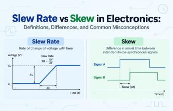 Slew Rate vs Skew in Electronics: Definitions, Differences, and Common Misconceptions