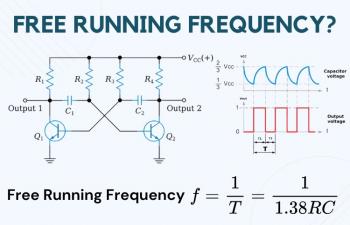 Free Running Frequency