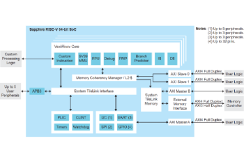 Efinix Sapphire™ RV64 SoC