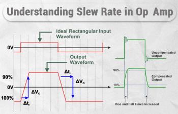 Understanding Slew Rate in Op-Amp 