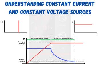 Understanding Constant Current and Constant Voltage Sources
